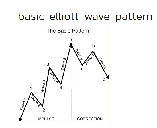 กฎการสร้างรูปแบบ Impulsion ที่สำคัญ